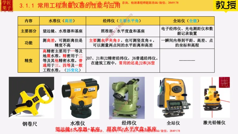 17&mdash;施工测量_2026年一级建造师_2026年一建建筑_2025年一建建筑SVIP_02-基础精讲✿高端面授✿深度强化_08-建筑《超级精讲班》栗子XJ_25精讲讲义