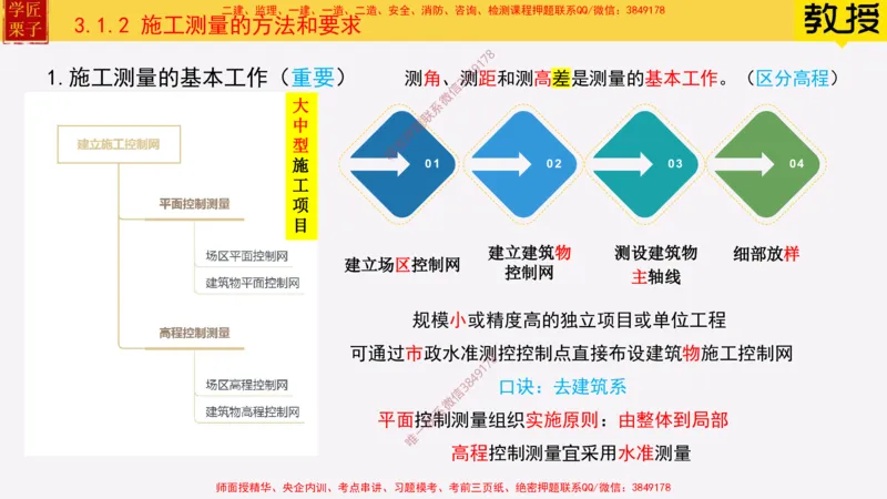 17&mdash;施工测量_2026年一级建造师_2026年一建建筑_2025年一建建筑SVIP_02-基础精讲✿高端面授✿深度强化_08-建筑《超级精讲班》栗子XJ_25精讲讲义