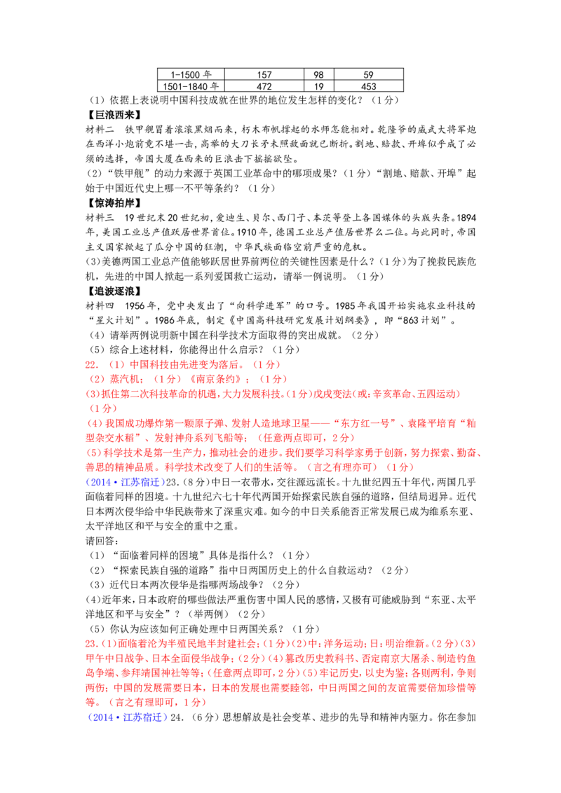 2014年中考江苏宿迁历史试卷(word版含答案)_中考真题_6.历史中考真题2015-2024年_地区卷_江苏省_宿迁中考历史08-21