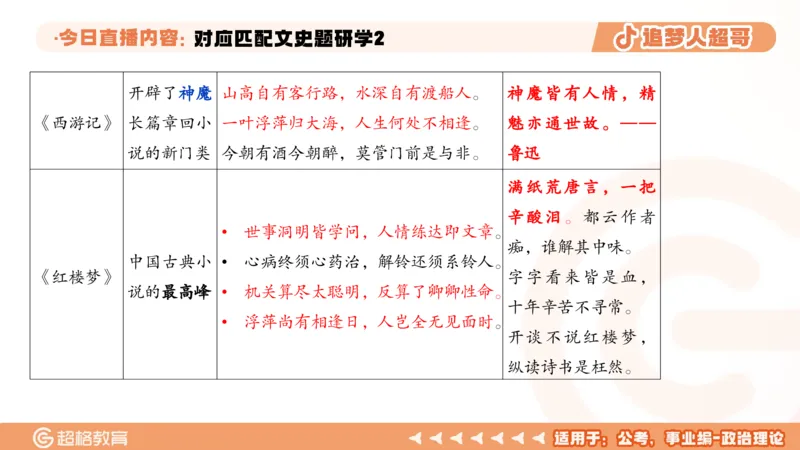 2026常识判断考题研学课对应匹配文史题研学2_2026考公资料_（05）超格_2026年超格行测申论六合一理论实战班_政治理论&常识理论实战班璐璐_常识2026CG常识判断考题研学课程_讲义