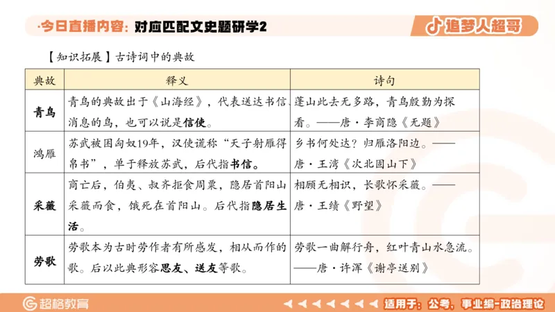 2026常识判断考题研学课对应匹配文史题研学2_2026考公资料_（05）超格_2026年超格行测申论六合一理论实战班_政治理论&常识理论实战班璐璐_常识2026CG常识判断考题研学课程_讲义