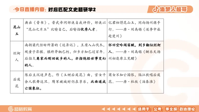 2026常识判断考题研学课对应匹配文史题研学2_2026考公资料_（05）超格_2026年超格行测申论六合一理论实战班_政治理论&常识理论实战班璐璐_常识2026CG常识判断考题研学课程_讲义