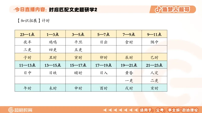 2026常识判断考题研学课对应匹配文史题研学2_2026考公资料_（05）超格_2026年超格行测申论六合一理论实战班_政治理论&常识理论实战班璐璐_常识2026CG常识判断考题研学课程_讲义