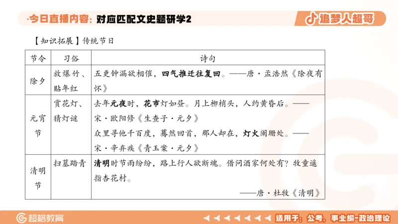 2026常识判断考题研学课对应匹配文史题研学2_2026考公资料_（05）超格_2026年超格行测申论六合一理论实战班_政治理论&常识理论实战班璐璐_常识2026CG常识判断考题研学课程_讲义