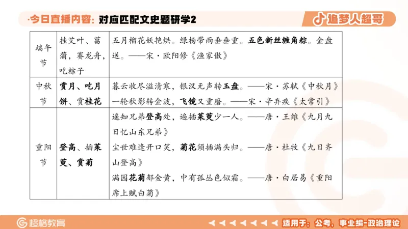 2026常识判断考题研学课对应匹配文史题研学2_2026考公资料_（05）超格_2026年超格行测申论六合一理论实战班_政治理论&常识理论实战班璐璐_常识2026CG常识判断考题研学课程_讲义
