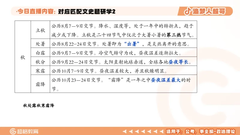 2026常识判断考题研学课对应匹配文史题研学2_2026考公资料_（05）超格_2026年超格行测申论六合一理论实战班_政治理论&常识理论实战班璐璐_常识2026CG常识判断考题研学课程_讲义