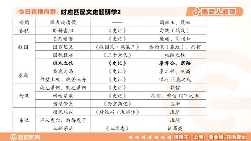 2026常识判断考题研学课对应匹配文史题研学2_2026考公资料_（05）超格_2026年超格行测申论六合一理论实战班_政治理论&常识理论实战班璐璐_常识2026CG常识判断考题研学课程_讲义
