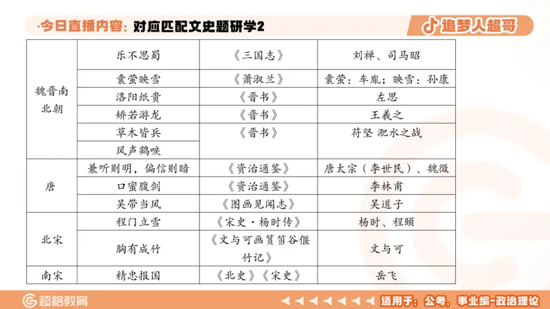 2026常识判断考题研学课对应匹配文史题研学2_2026考公资料_（05）超格_2026年超格行测申论六合一理论实战班_政治理论&常识理论实战班璐璐_常识2026CG常识判断考题研学课程_讲义