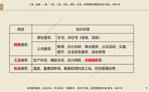 01.2025邱树建-选择速成-建筑实务1（带练）_2026年一级建造师_2026年一建建筑_2025年一建建筑SVIP_03-习题精析✿实战特训✿模考通关_05-建筑《选择速成带练》邱树建HX_讲义