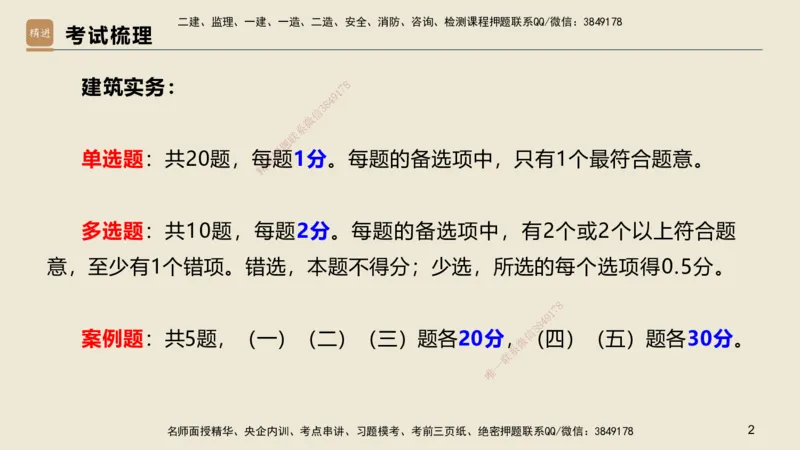 01.2025邱树建-选择速成-建筑实务1（带练）_2026年一级建造师_2026年一建建筑_2025年一建建筑SVIP_03-习题精析✿实战特训✿模考通关_05-建筑《选择速成带练》邱树建HX_讲义