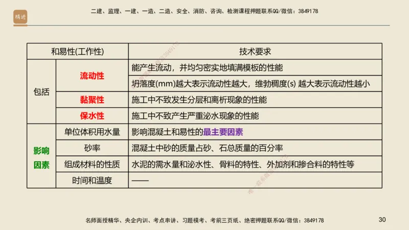 01.2025邱树建-选择速成-建筑实务1（带练）_2026年一级建造师_2026年一建建筑_2025年一建建筑SVIP_03-习题精析✿实战特训✿模考通关_05-建筑《选择速成带练》邱树建HX_讲义