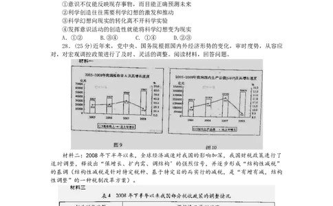 2009年高考生物政治（山东）（空白卷）_1.高考2025全国各省真题+答案_01.2008-2024全国高考真题（按省份分类）_15.山东_2008-2024&middot;（山东）政治高考真题