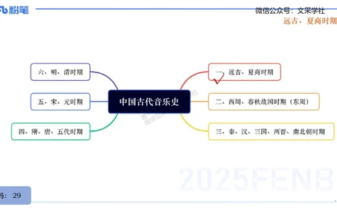 25上教资系统理论精讲-中国音乐史+-1+倩芊_4-教培资料-26年最新资料-同步更新_初中高中教资_03科三专项（进去保存报考的学科即可）_初中_初中音乐-通关资料科包_1.理论精讲