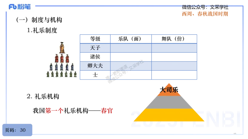 25上教资系统理论精讲-中国音乐史+-1+倩芊_4-教培资料-26年最新资料-同步更新_初中高中教资_03科三专项（进去保存报考的学科即可）_初中_初中音乐-通关资料科包_1.理论精讲