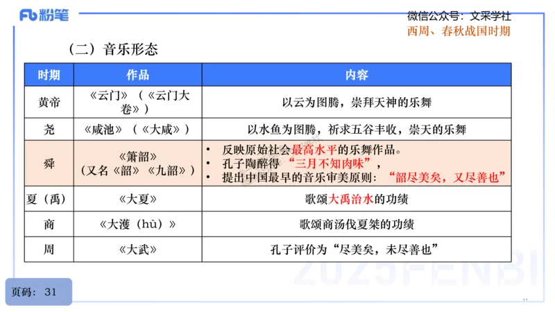 25上教资系统理论精讲-中国音乐史+-1+倩芊_4-教培资料-26年最新资料-同步更新_初中高中教资_03科三专项（进去保存报考的学科即可）_初中_初中音乐-通关资料科包_1.理论精讲