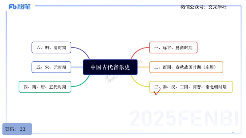 25上教资系统理论精讲-中国音乐史+-1+倩芊_4-教培资料-26年最新资料-同步更新_初中高中教资_03科三专项（进去保存报考的学科即可）_初中_初中音乐-通关资料科包_1.理论精讲