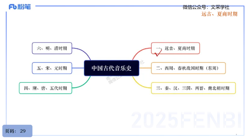 25上教资系统理论精讲-中国音乐史+-1+倩芊_4-教培资料-26年最新资料-同步更新_初中高中教资_03科三专项（进去保存报考的学科即可）_初中_初中音乐-通关资料科包_1.理论精讲