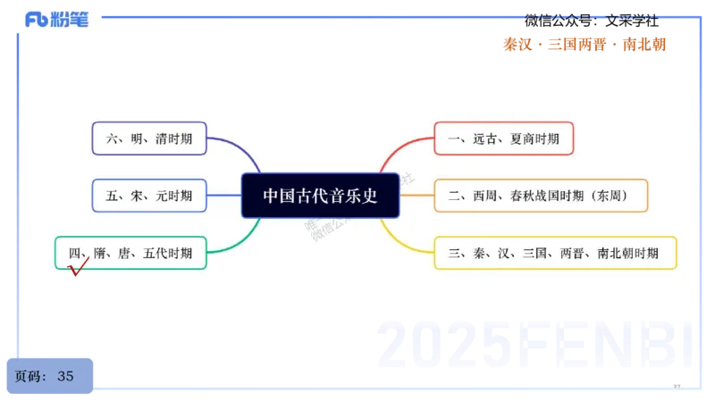 25上教资系统理论精讲-中国音乐史+-1+倩芊_4-教培资料-26年最新资料-同步更新_初中高中教资_03科三专项（进去保存报考的学科即可）_初中_初中音乐-通关资料科包_1.理论精讲