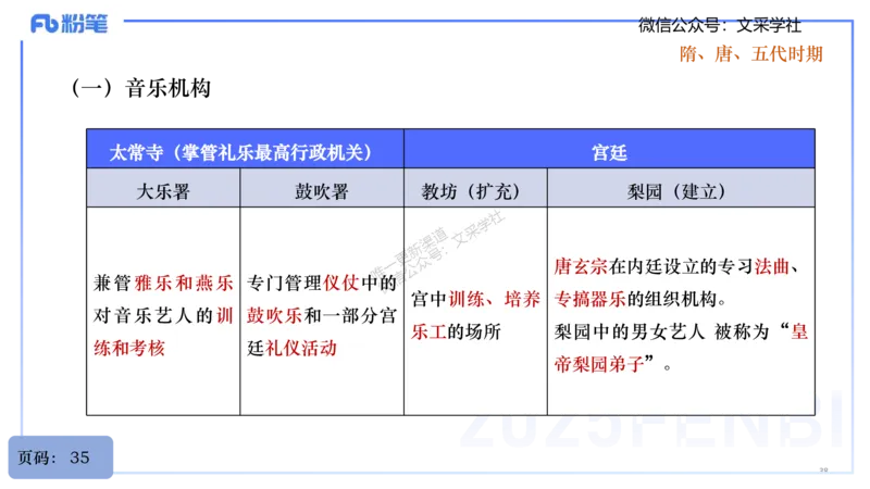 25上教资系统理论精讲-中国音乐史+-1+倩芊_4-教培资料-26年最新资料-同步更新_初中高中教资_03科三专项（进去保存报考的学科即可）_初中_初中音乐-通关资料科包_1.理论精讲
