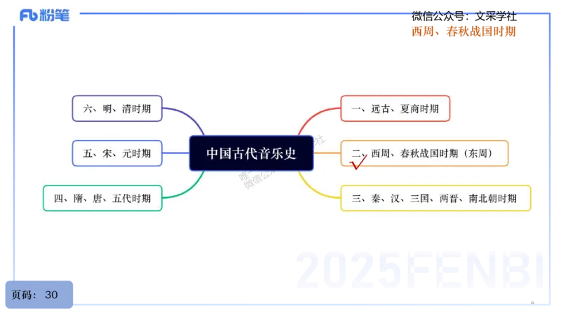 25上教资系统理论精讲-中国音乐史+-1+倩芊_4-教培资料-26年最新资料-同步更新_初中高中教资_03科三专项（进去保存报考的学科即可）_初中_初中音乐-通关资料科包_1.理论精讲