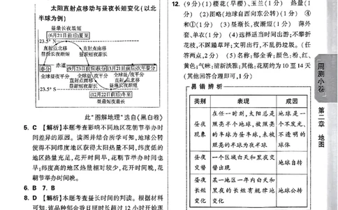 2026《万唯大小卷&bull;地理》7上参考答案(RJ)_2026万唯系列预习复习_2026版初中《万唯大小卷》7年级上册（全科多版本）_2026《万唯大小卷&bull;地理》7上(RJ)