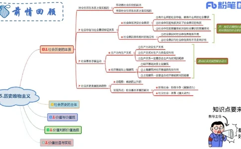 6.23-理论精讲-哲学与文化5-华文卿_4-教培资料-26年最新资料-同步更新_科一科二电子资料合集中小幼（笔记真题知识点汇总等）文件多，按需保存_各机构笔记合集（中小幼）推荐