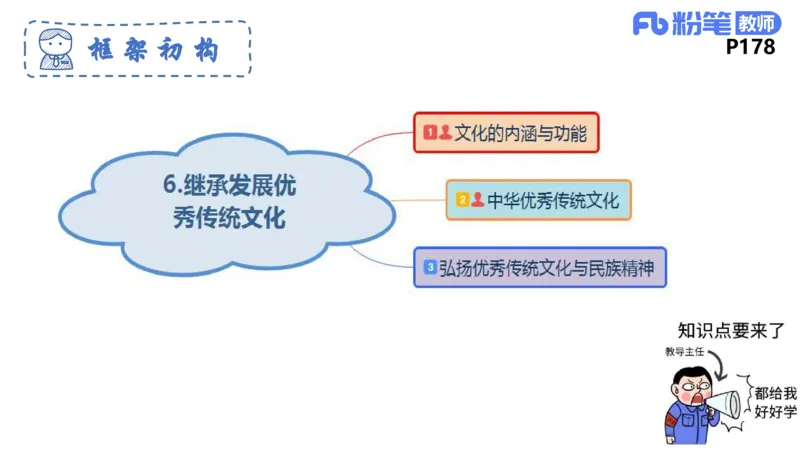6.23-理论精讲-哲学与文化5-华文卿_4-教培资料-26年最新资料-同步更新_科一科二电子资料合集中小幼（笔记真题知识点汇总等）文件多，按需保存_各机构笔记合集（中小幼）推荐