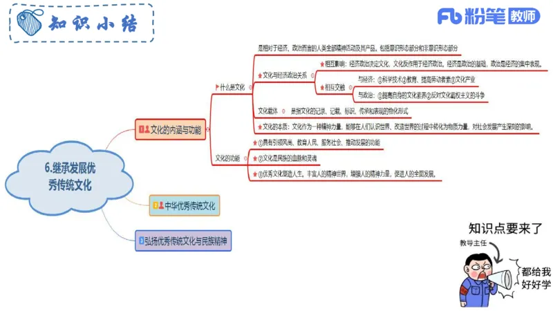6.23-理论精讲-哲学与文化5-华文卿_4-教培资料-26年最新资料-同步更新_科一科二电子资料合集中小幼（笔记真题知识点汇总等）文件多，按需保存_各机构笔记合集（中小幼）推荐