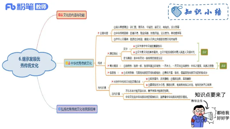 6.23-理论精讲-哲学与文化5-华文卿_4-教培资料-26年最新资料-同步更新_科一科二电子资料合集中小幼（笔记真题知识点汇总等）文件多，按需保存_各机构笔记合集（中小幼）推荐