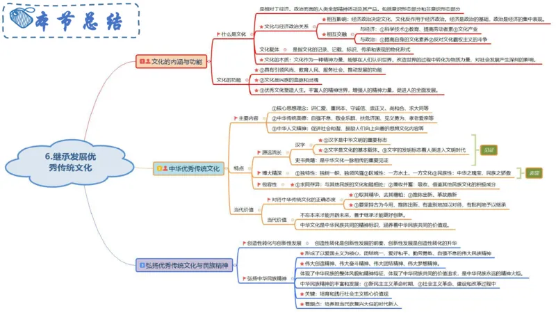 6.23-理论精讲-哲学与文化5-华文卿_4-教培资料-26年最新资料-同步更新_科一科二电子资料合集中小幼（笔记真题知识点汇总等）文件多，按需保存_各机构笔记合集（中小幼）推荐
