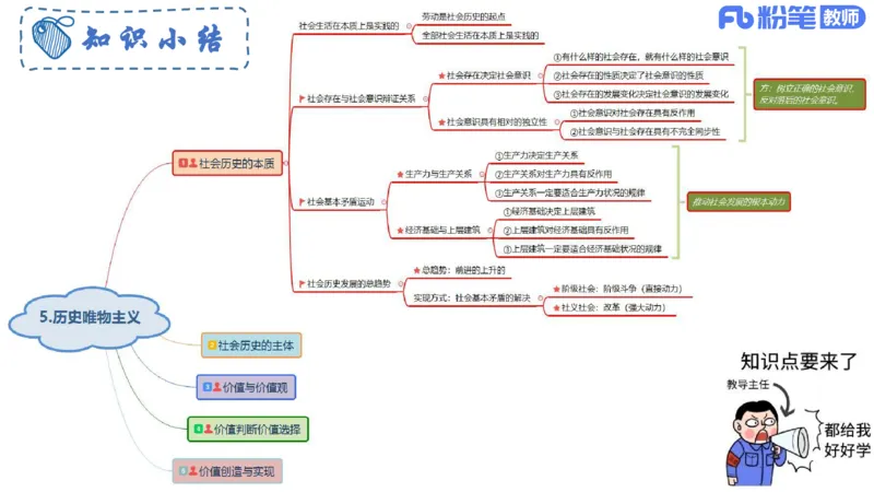 6.23-理论精讲-哲学与文化5-华文卿_4-教培资料-26年最新资料-同步更新_科一科二电子资料合集中小幼（笔记真题知识点汇总等）文件多，按需保存_各机构笔记合集（中小幼）推荐