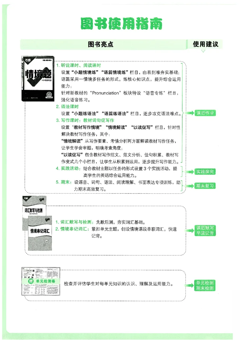 01.情景题与中考新考法-七英上册26版_2026万唯系列预习复习_2026版初中《万唯情景题》与中考新考法7年级上册（英语）