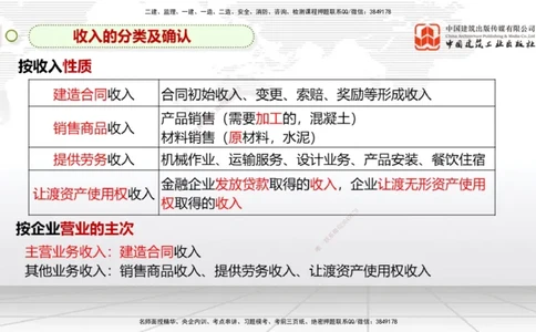 12.5一建《经济》抢先备考不白学，高频考点全攻略（第1轮）_2026年一级建造师_2026年一建经济_2025年一建经济SVIP_02-基础精讲✿高端面授✿深度强化_讲义