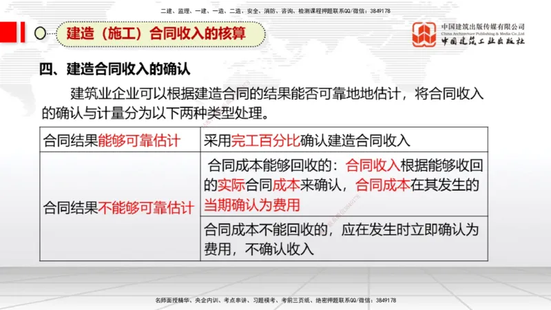 12.5一建《经济》抢先备考不白学，高频考点全攻略（第1轮）_2026年一级建造师_2026年一建经济_2025年一建经济SVIP_02-基础精讲✿高端面授✿深度强化_讲义