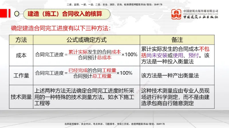 12.5一建《经济》抢先备考不白学，高频考点全攻略（第1轮）_2026年一级建造师_2026年一建经济_2025年一建经济SVIP_02-基础精讲✿高端面授✿深度强化_讲义