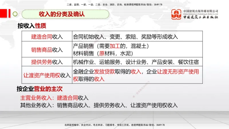 12.5一建《经济》抢先备考不白学，高频考点全攻略（第1轮）_2026年一级建造师_2026年一建经济_2025年一建经济SVIP_02-基础精讲✿高端面授✿深度强化_讲义