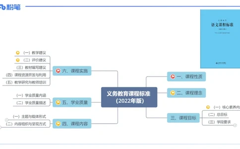 25上教资系统班课程标准（义务）&mdash;乐多_4-教培资料-26年最新资料-同步更新_初中高中教资_03科三专项（进去保存报考的学科即可）_初中_初中语文-通关资料包_2025年FB学科-语文_讲义