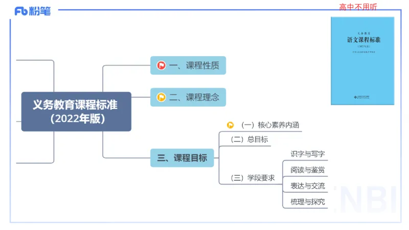 25上教资系统班课程标准（义务）&mdash;乐多_4-教培资料-26年最新资料-同步更新_初中高中教资_03科三专项（进去保存报考的学科即可）_初中_初中语文-通关资料包_2025年FB学科-语文_讲义