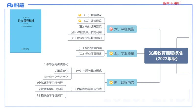 25上教资系统班课程标准（义务）&mdash;乐多_4-教培资料-26年最新资料-同步更新_初中高中教资_03科三专项（进去保存报考的学科即可）_初中_初中语文-通关资料包_2025年FB学科-语文_讲义