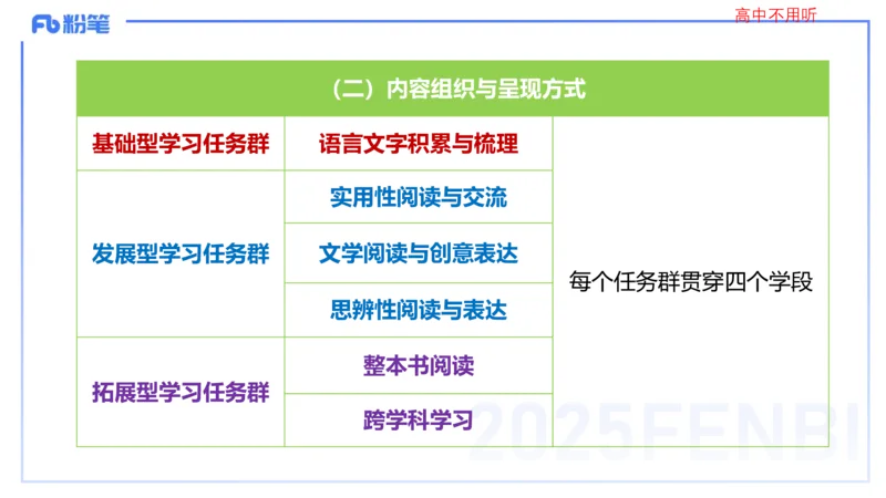 25上教资系统班课程标准（义务）&mdash;乐多_4-教培资料-26年最新资料-同步更新_初中高中教资_03科三专项（进去保存报考的学科即可）_初中_初中语文-通关资料包_2025年FB学科-语文_讲义