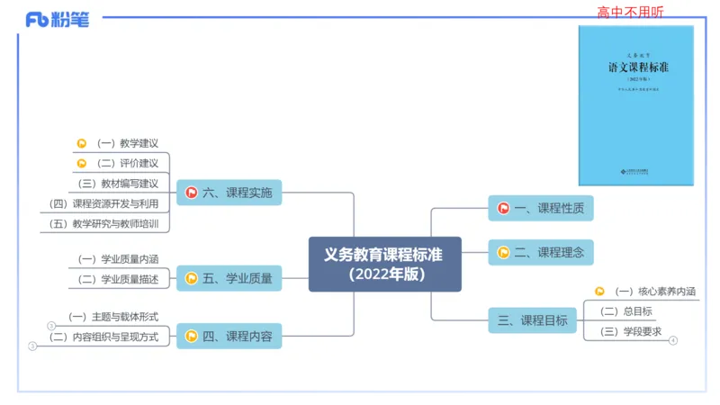 25上教资系统班课程标准（义务）&mdash;乐多_4-教培资料-26年最新资料-同步更新_初中高中教资_03科三专项（进去保存报考的学科即可）_初中_初中语文-通关资料包_2025年FB学科-语文_讲义