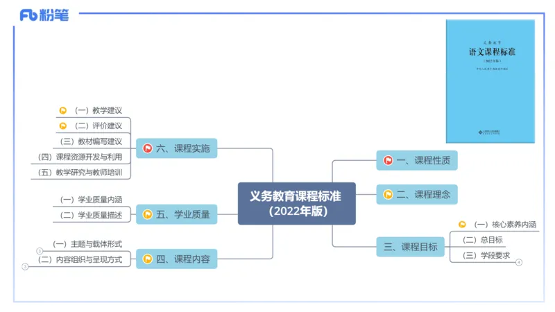 25上教资系统班课程标准（义务）&mdash;乐多_4-教培资料-26年最新资料-同步更新_初中高中教资_03科三专项（进去保存报考的学科即可）_初中_初中语文-通关资料包_2025年FB学科-语文_讲义