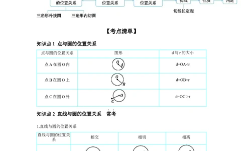 第六章圆第2节与圆有关的位置关系学案（含答案）2025年中考数学人教版一轮复习_2数学总复习_2025中考复习资料_2025年人教版中考数学一轮复习学案(含答案)