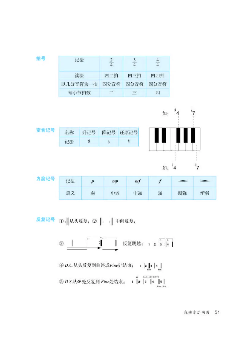 人教版7年级音乐上册高清教材简谱_4-教培资料-26年最新资料-同步更新_初中高中教资_03科三专项（进去保存报考的学科即可）_02科三专项（笔记真题思维导图教学设计版本二）