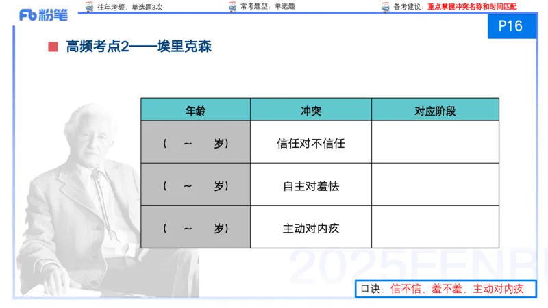9月9日&mdash;考前重点1&mdash;青山_4-教培资料-26年最新资料-同步更新_小学教资_小学冲刺急救包_F家25下教资笔试考前重点_3.幼儿_幼儿科二考前重点_讲义