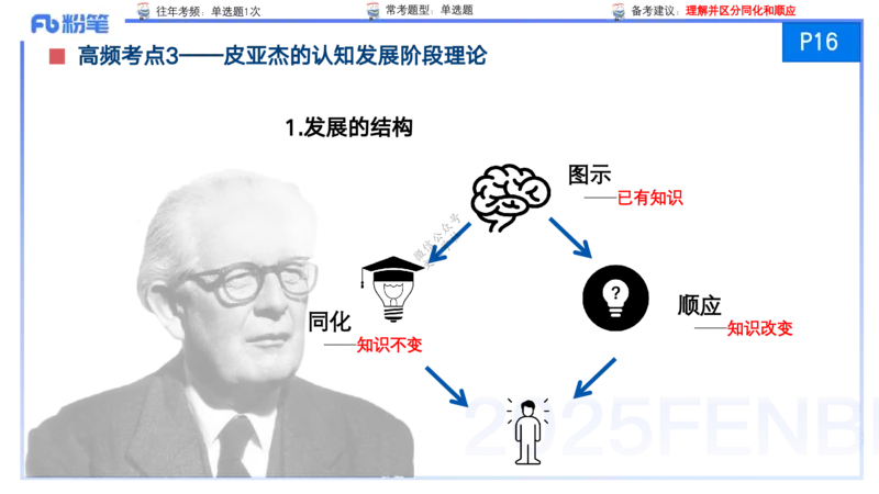 9月9日&mdash;考前重点1&mdash;青山_4-教培资料-26年最新资料-同步更新_小学教资_小学冲刺急救包_F家25下教资笔试考前重点_3.幼儿_幼儿科二考前重点_讲义