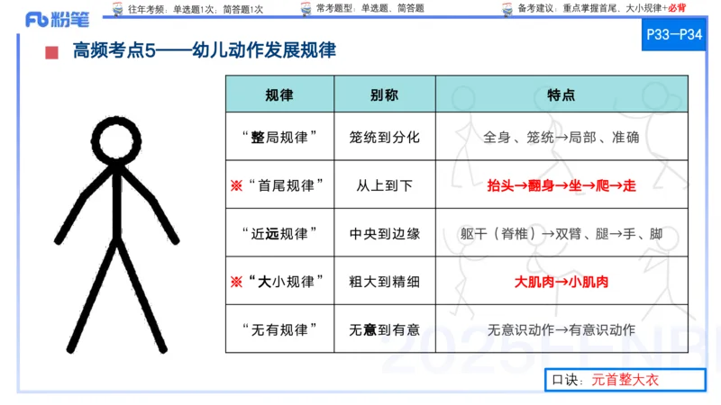 9月9日&mdash;考前重点1&mdash;青山_4-教培资料-26年最新资料-同步更新_小学教资_小学冲刺急救包_F家25下教资笔试考前重点_3.幼儿_幼儿科二考前重点_讲义
