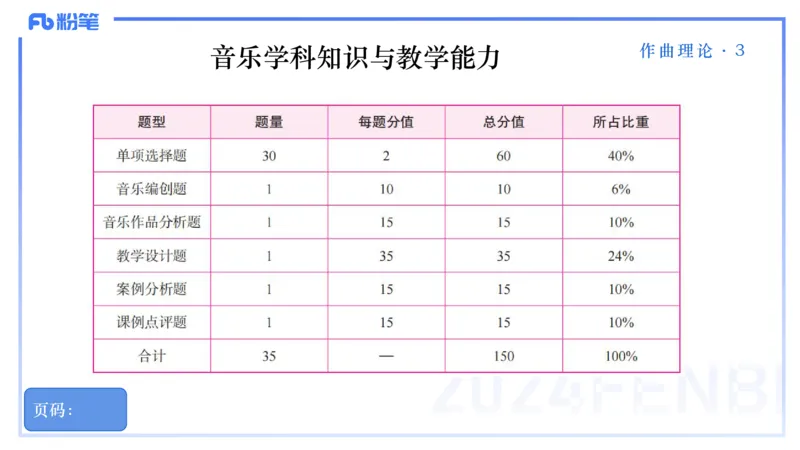 25上教资系统理论精讲-作曲理论+-3+倩芊_4-教培资料-26年最新资料-同步更新_初中高中教资_03科三专项（进去保存报考的学科即可）_初中_初中音乐-通关资料科包_1.理论精讲_讲义
