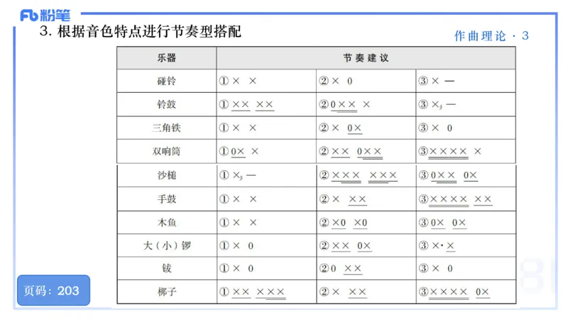 25上教资系统理论精讲-作曲理论+-3+倩芊_4-教培资料-26年最新资料-同步更新_初中高中教资_03科三专项（进去保存报考的学科即可）_初中_初中音乐-通关资料科包_1.理论精讲_讲义