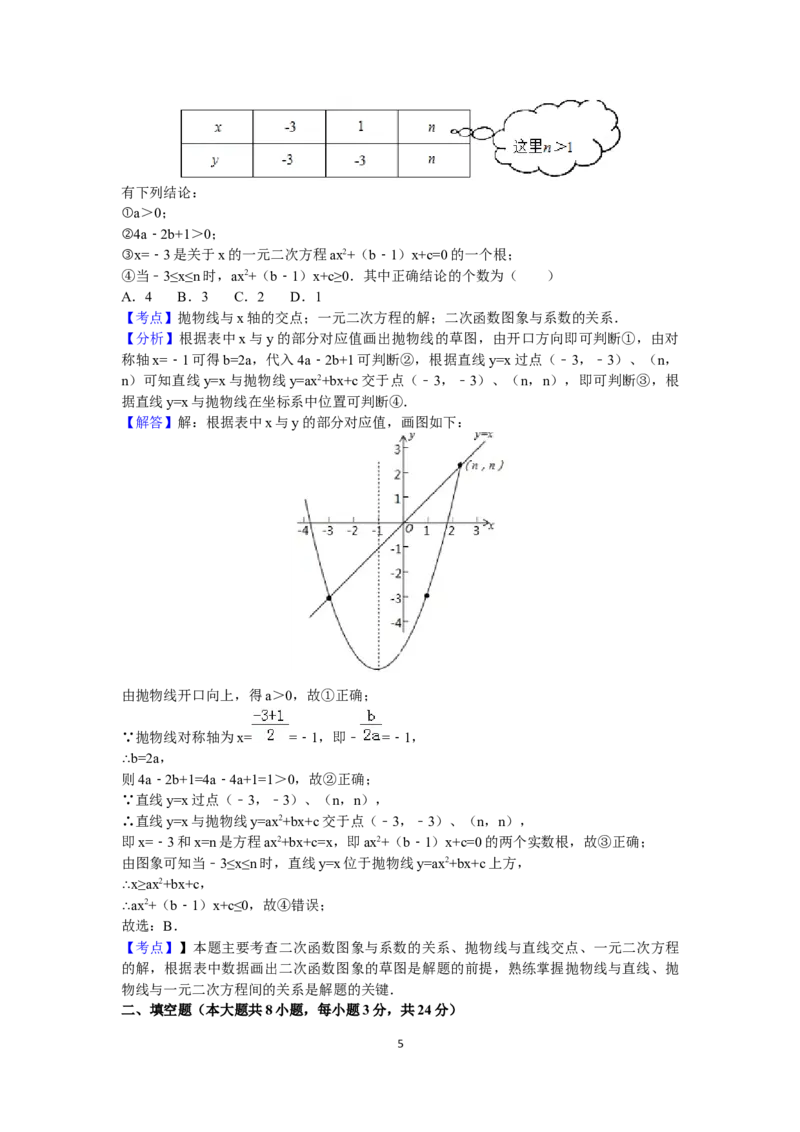 2016年辽宁省锦州市中考数学试题（解析）_中考真题_2.数学中考真题2015-2024年_地区卷_辽宁省_辽宁数学_辽宁数学_锦州数学11-22
